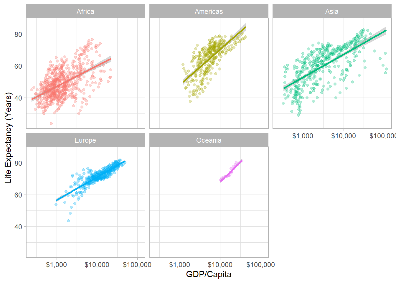 Macroeconomic Forecasting Econometric Forecasting